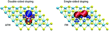 Orienting spins in dually doped monolayer MoS2: from one-sided to double-sided doping