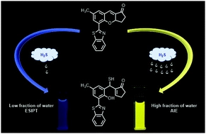 A two-photon fluorescent probe for specific detection of hydrogen sulfide based on a familiar ESIPT fluorophore bearing AIE characteristics