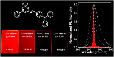 Boron difluoride hemicurcuminoid as an efficient far red to near-infrared emitter: toward OLEDs and laser dyes