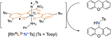 Catalytic C-H amination driven by intramolecular ligand-to-nitrene one-electron transfer through a rhodium(III) centre