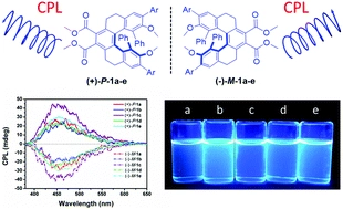 Intense blue circularly polarized luminescence from helical aromatic esters