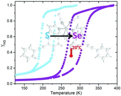 Thermal spin-crossover with a large hysteresis spanning room temperature in a mononuclear complex
