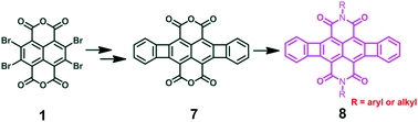 (o-Phenyleno)naphthalene diimides: a pink fluorescent chromophore