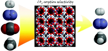Crystalline nanotubular framework constructed by cucurbit[8]uril for selective CO2 adsorption