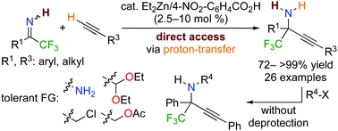 Direct access to N-unprotected tetrasubstituted propargylamines via direct catalytic alkynylation of N-unprotected trifluoromethyl ketimines