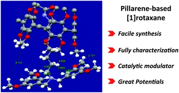 Pillar[5]arene-based [1]rotaxane: high-yield synthesis, characterization and application in Knoevenagel reaction