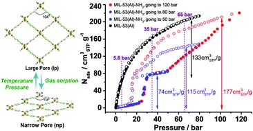 Breathing-induced new phase transition in an MIL-53(Al)-NH2 metal-organic framework under high methane pressures