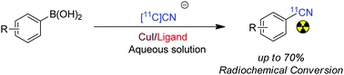 [11C]Cyanation of arylboronic acids in aqueous solutions
