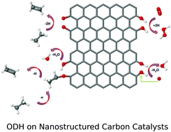 Oxidative dehydrogenation reaction of short alkanes on nanostructured carbon catalysts: a computational account