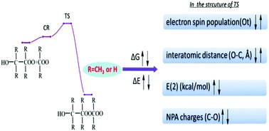 Reactions between hydroxyl-substituted alkylperoxy radicals and Criegee intermediates: correlations of the electronic characteristics of methyl substituents and the reactivity