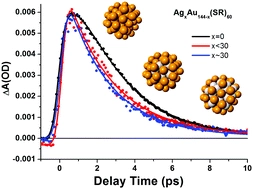 Composition-dependent electronic energy relaxation dynamics of metal domains as revealed by bimetallic Au144-xAgx(SC8H9)60 monolayer-protected clusters
