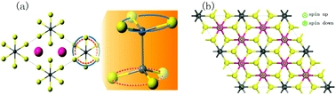 Controlling the spin and valley degeneracy splitting in monolayer MnPSe3 by atom doping