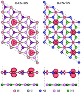 Metal-free spin and spin-gapless semiconducting heterobilayers: monolayer boron carbonitrides on hexagonal boron nitride