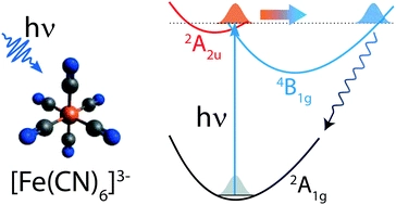 Light-induced relaxation dynamics of the ferricyanide ion revisited by ultrafast XUV photoelectron spectroscopy