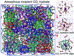 What are the key factors governing the nucleation of CO2 hydrate?