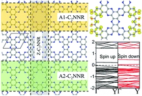 Tunable electronic structure and magnetic moment in C2N nanoribbons with different edge functionalization atoms
