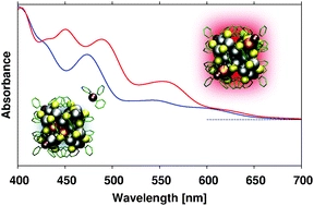 Stability, electronic structure, and optical properties of protected gold-doped silver Ag29-xAux (x = 0-5) nanoclusters