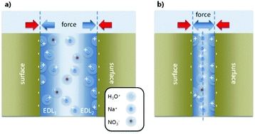 Collective dehydration of ions in nano-pores