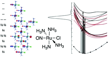 Photophysical properties and the NO photorelease mechanism of a ruthenium nitrosyl model complex investigated using the CASSCF-in-DFT embedding approach