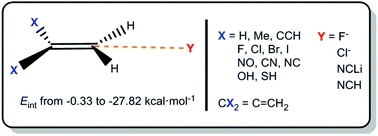 Sigma-hole carbon-bonding interactions in carbon-carbon double bonds: an unnoticed contact