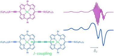 Quantifying the exchange coupling in linear copper porphyrin oligomers
