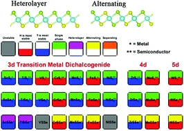 Structural stability and intriguing electronic properties of two-dimensional transition metal dichalcogenide alloys