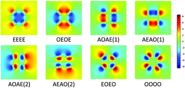 Electromagnetic field coupling characteristics in graphene plasmonic oligomers: from isolated to collective modes
