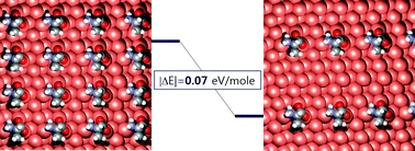 Adsorption differences between low coverage enantiomers of alanine on the chiral Cu{421}R surface