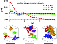 Tiny changes in local order identify the cluster formation threshold in model fluids with competing interactions