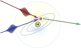Time-resolved X-ray scattering by electronic wave packets: analytic solutions to the hydrogen atom