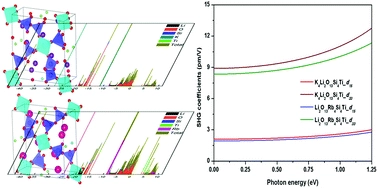 Theoretical perspectives on the structure, electronic, and optical properties of titanosilicates Li2M4[(TiO)Si4O12] (M = K+, Rb+)