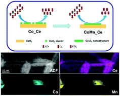 Catalytically active ceria-supported cobalt-manganese oxide nanocatalysts for oxidation of carbon monoxide