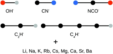 Cold interactions and chemical reactions of linear polyatomic anions with alkali-metal and alkaline-earth-metal atoms