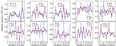 Evolution of the structural, energetic, and electronic properties of the 3d, 4d, and 5d transition-metal clusters (30 TMn systems for n = 2-15): a density functional theory investigation
