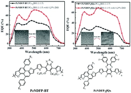 Naphthodifuran-based zigzag-type polycyclic arene with conjugated side chains for efficient photovoltaics
