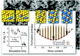 How silver segregation stabilizes 1D surface gold oxide: a cluster expansion study combined with ab initio MD simulations