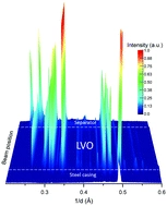 Visualization of structural evolution and phase distribution of a lithium vanadium oxide (Li1.1V3O8) electrode via an operando and in situ energy dispersive X-ray diffraction technique