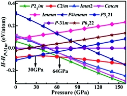 Novel structural phases and the electrical properties of Si3B under high pressure