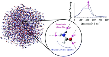 Intermolecular charge fluxes and far-infrared spectral intensities of liquid formamide