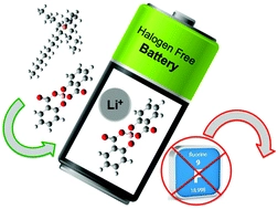 Ion dynamics in halogen-free phosphonium bis(salicylato)borate ionic liquid electrolytes for lithium-ion batteries