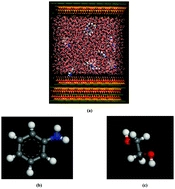 Molecular dynamics study of solvated aniline and ethylene glycol monomers confined in calcium silicate nanochannels: a case study of tobermorite