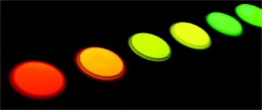 Photoluminescence and energy transfer behavior of narrow band red light emitting Li3Ba2Tb3(MoO4)8:Eu3+