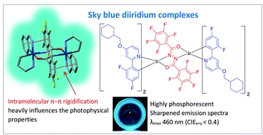 Sky-blue emitting bridged diiridium complexes: beneficial effects of intramolecular [small pi]-[small pi] stacking