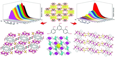 Four new metal-organic frameworks based on diverse secondary building units: sensing and magnetic properties