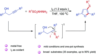 A method for accessing sulfanylfurans from homopropargylic alcohols and sulfonyl hydrazides