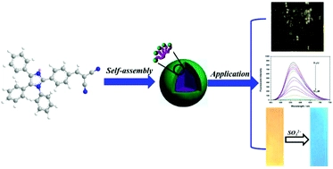 A self-assembled fluorescent organic nanoprobe and its application for sulfite detection in food samples and living systems