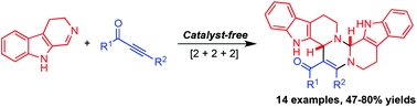 Catalyst-free synthesis of novel dimeric [small beta]-carboline derivatives via an unexpected [2 + 2 + 2] annulation