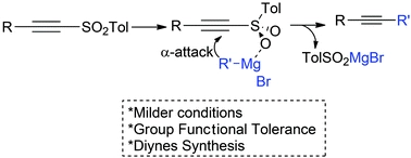 "Anti-Michael addition" of Grignard reagents to sulfonylacetylenes: synthesis of alkynes
