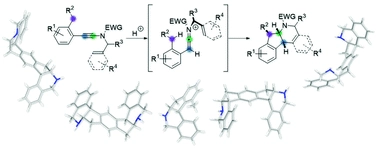 Cationic polycyclization of ynamides: building up molecular complexity