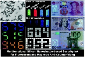 Fluorescent and magnetic anti-counterfeiting realized by biocompatible multifunctional silicon nanoshuttle-based security ink